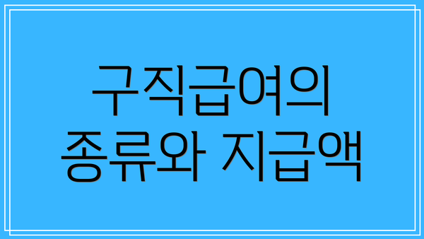 구직급여의 종류와 지급액
