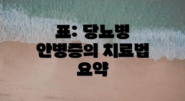 표: 당뇨병 안병증의 치료법 요약